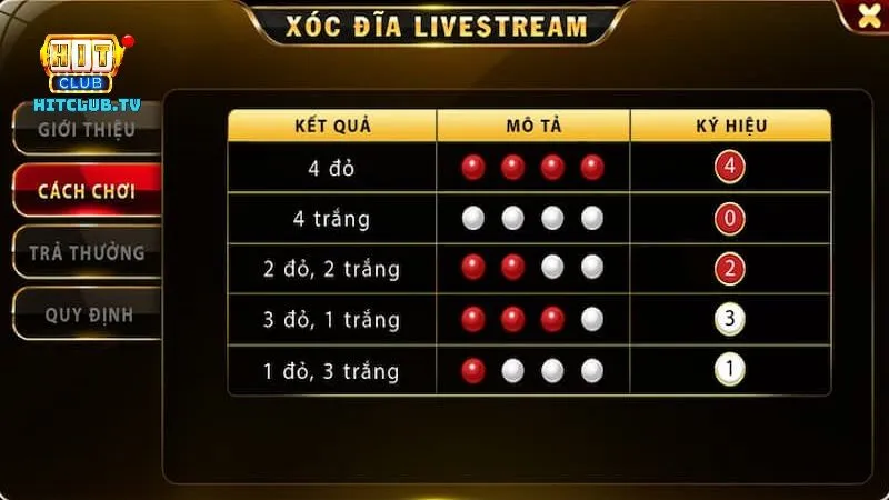 Hướng dẫn cách tham gia Xóc đĩa livestream Hit Club cho người mới