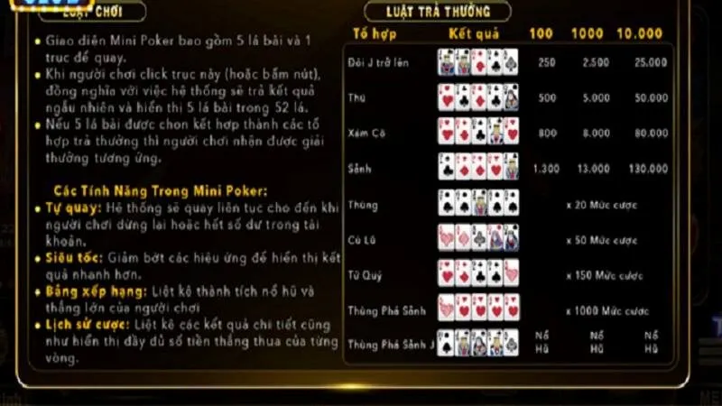 Hướng dẫn đặt cược trong Mini Poker Hit Club